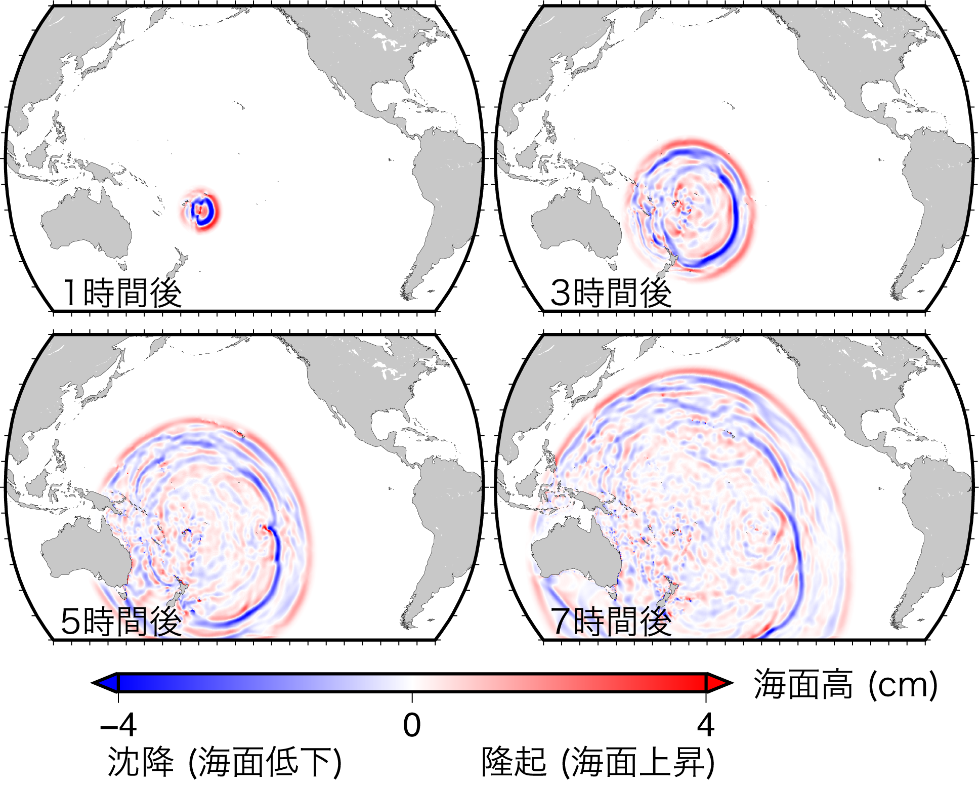 本研究の数値シミュレーションにより明らかとなった，トンガ火山噴火に伴う津波の発生と伝播の様子．噴火後，火山を中心に大気ラム波が300 m/s の速度で同心円状に広がるのに合わせて，海面の隆起の波 (赤色) が周囲へと伝播する．その後，少し遅れて，津波の速度 (約200〜220 m/s) で沈降の波 (青色) が周囲に伝播する．これらに加えて，海底地形の凹凸に起因して微小な波が生じている．