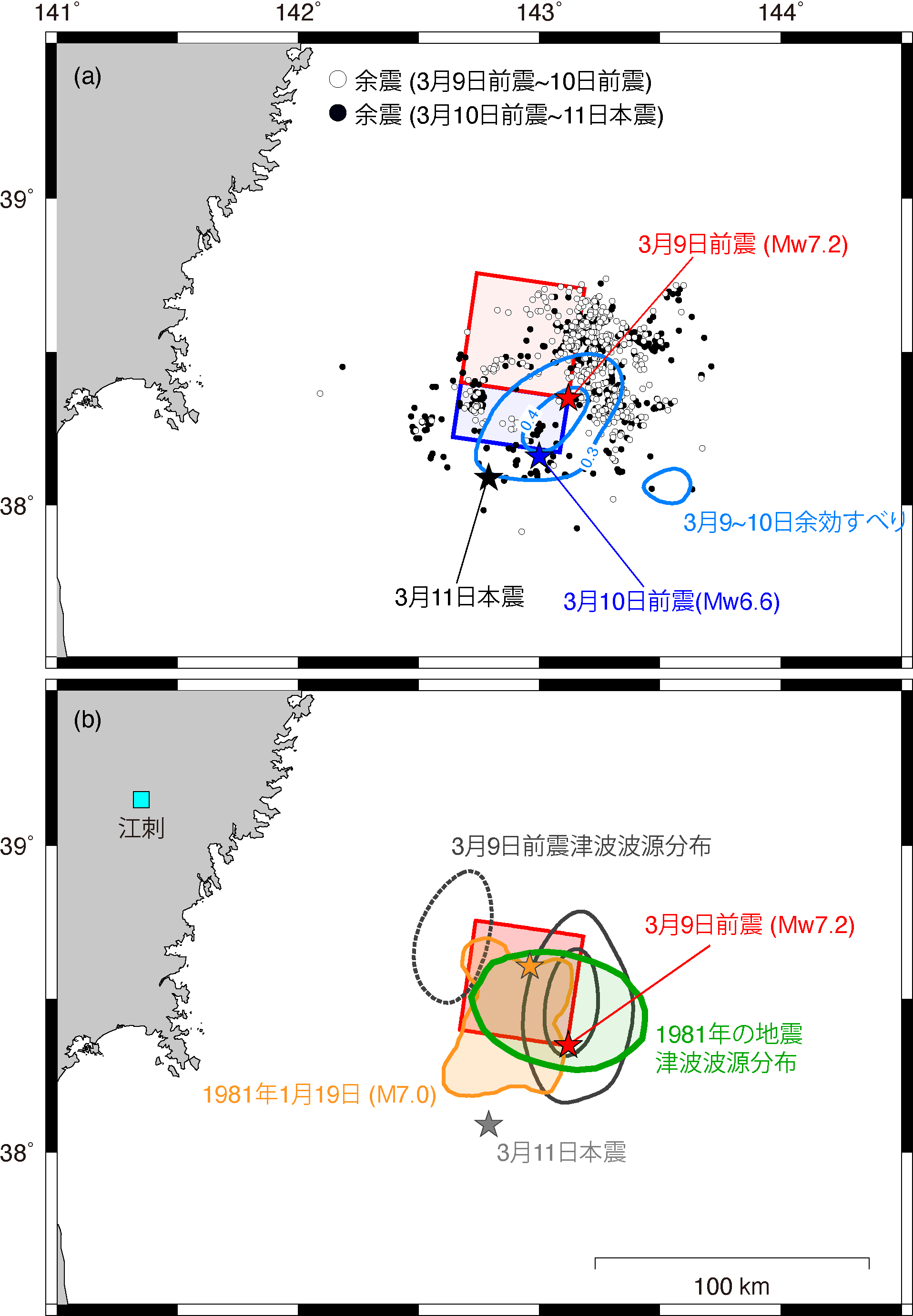 (a) 本研究で推定した3月9日前震 (赤矩形) および10日前震 (青) の主すべり域と， 9日の前震の余効すべり分布 (青コンター線, Ohta et al. 2012)．白丸は9日の前震から10日の前震#2まで，黒丸は10日の前震から本震までの間に発生した余震の震央を示す．これらの余震の位置はAtnafu (2016, 東北大学修士論文) により海底地震計を用いて再決定された．(b) 9日の前震と1981年のM7.0の地震の主すべり域と津波波源域の比較．赤矩形は本研究で推定した前震の主すべり域，オレンジ色の領域は1981年の地震のすべり域 (Yamanaka and Kikuchi 2004) を示す．黒いコンター線は前震による津波波源分布を，緑色の領域はHatori (1981) により推定された1981年の地震の押し波波源域を表す．赤・灰色の星は前震および本震の震央 (Suzuki et al. 2012) を，黄色の星は気象庁により決定された1981年の地震の震央を表す．青い四角は1981年の地震において余効変動が観測された江刺傾斜観測点を表す．