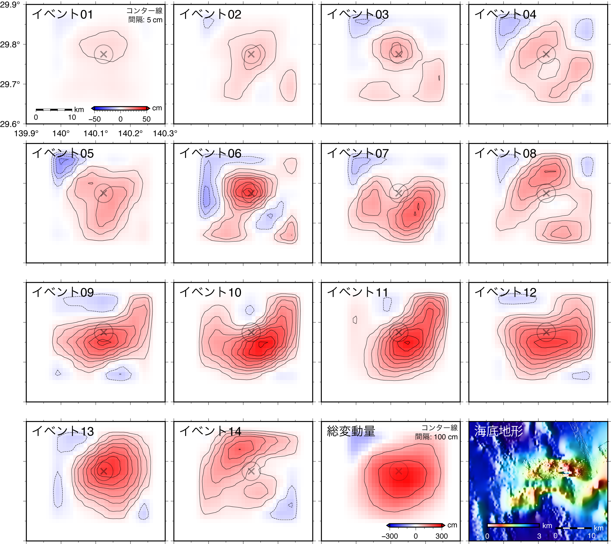 本研究により推定された，津波を生じさせた14回の海面変動それぞれの分布．1番目から14番目までの各イベントによる海面変動と，全イベントの海面変動の総和を示している．また，過去の海底地形調査による海底地形も重ねて表示した．海底地形調査により確認された円状のカルデラ地形の中心をバツ印で，カルデラ壁の位置を灰色の円で示している．